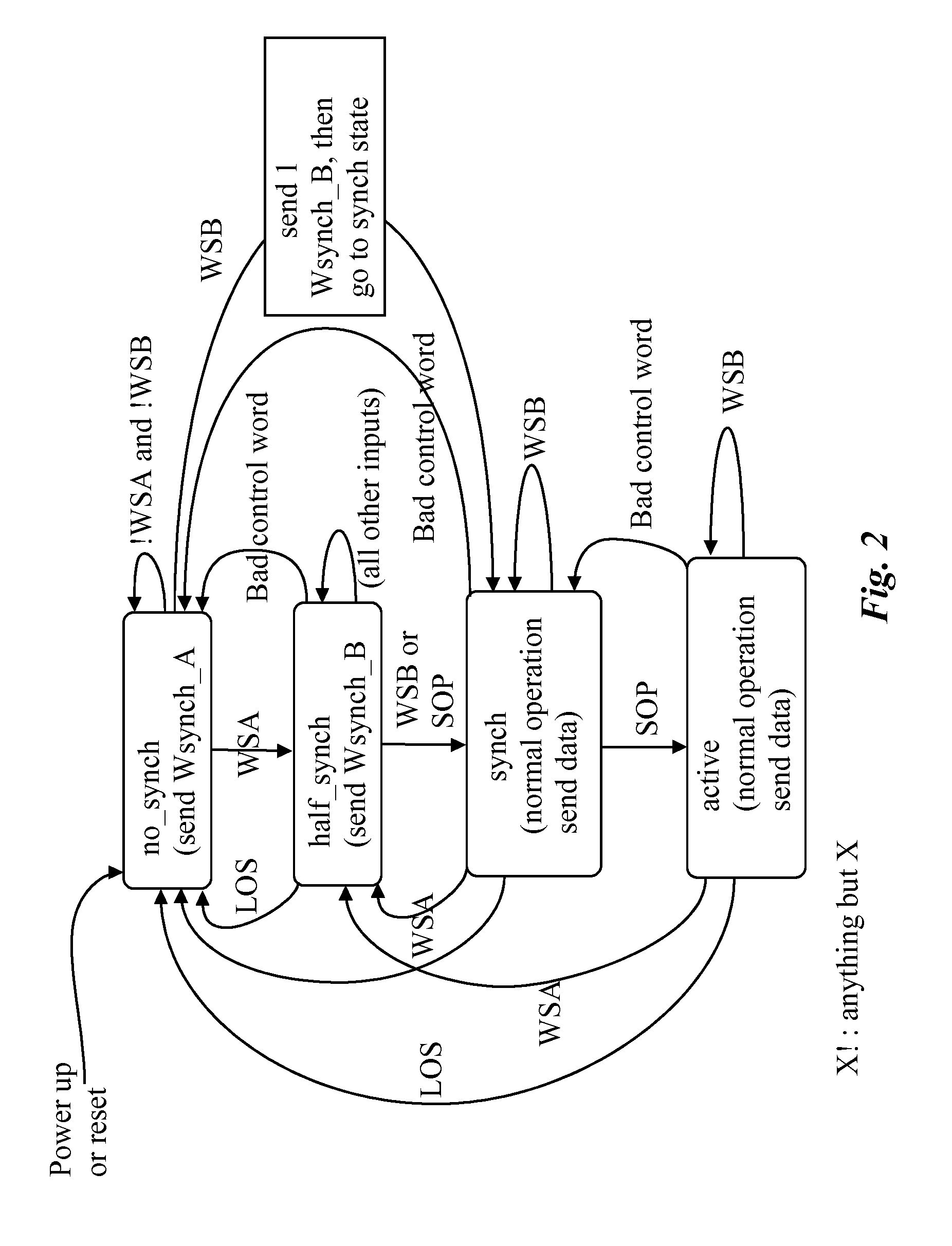 Method of Link Word Synchronization