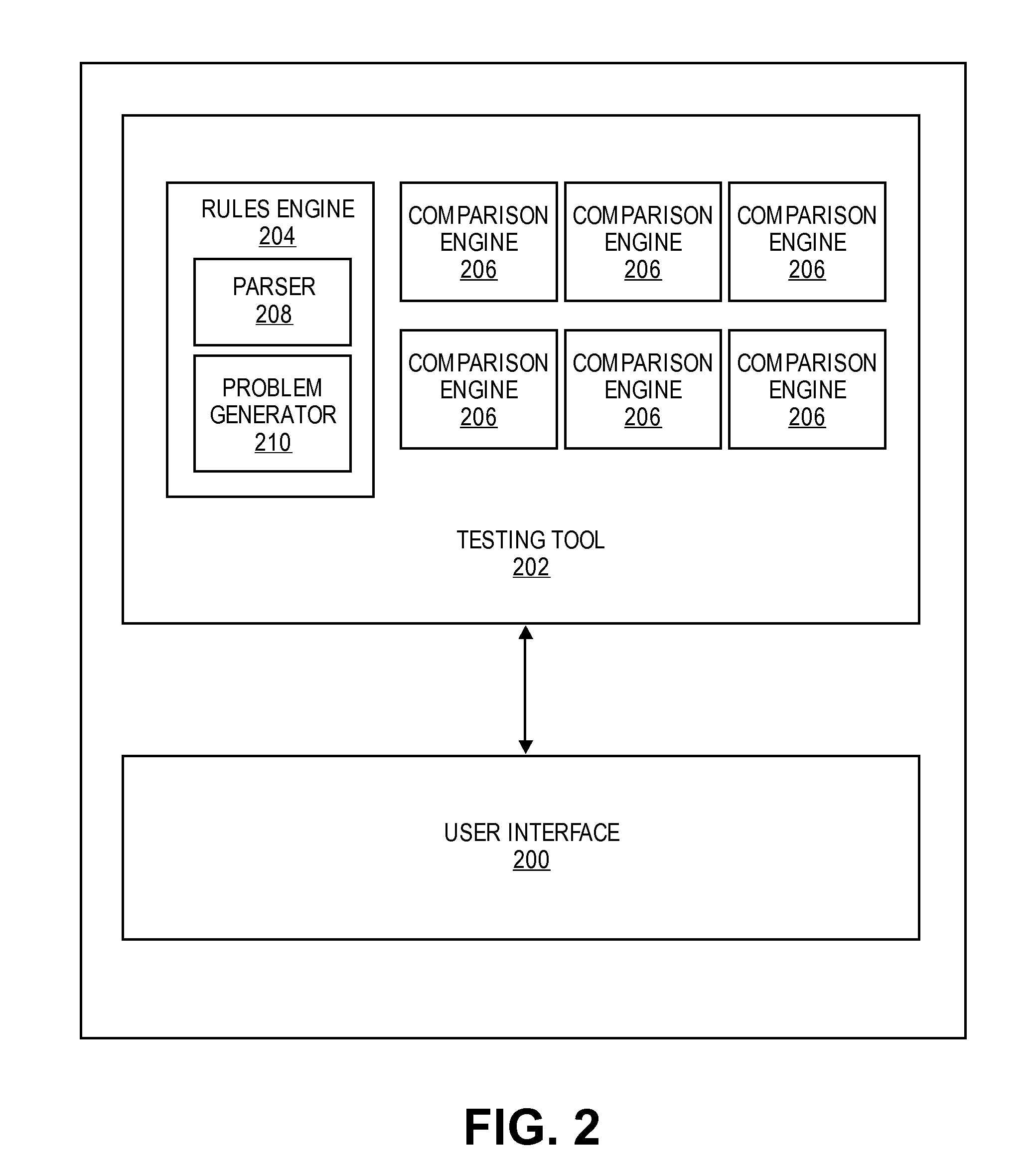 Methods and systems for testing tool with comparative testing