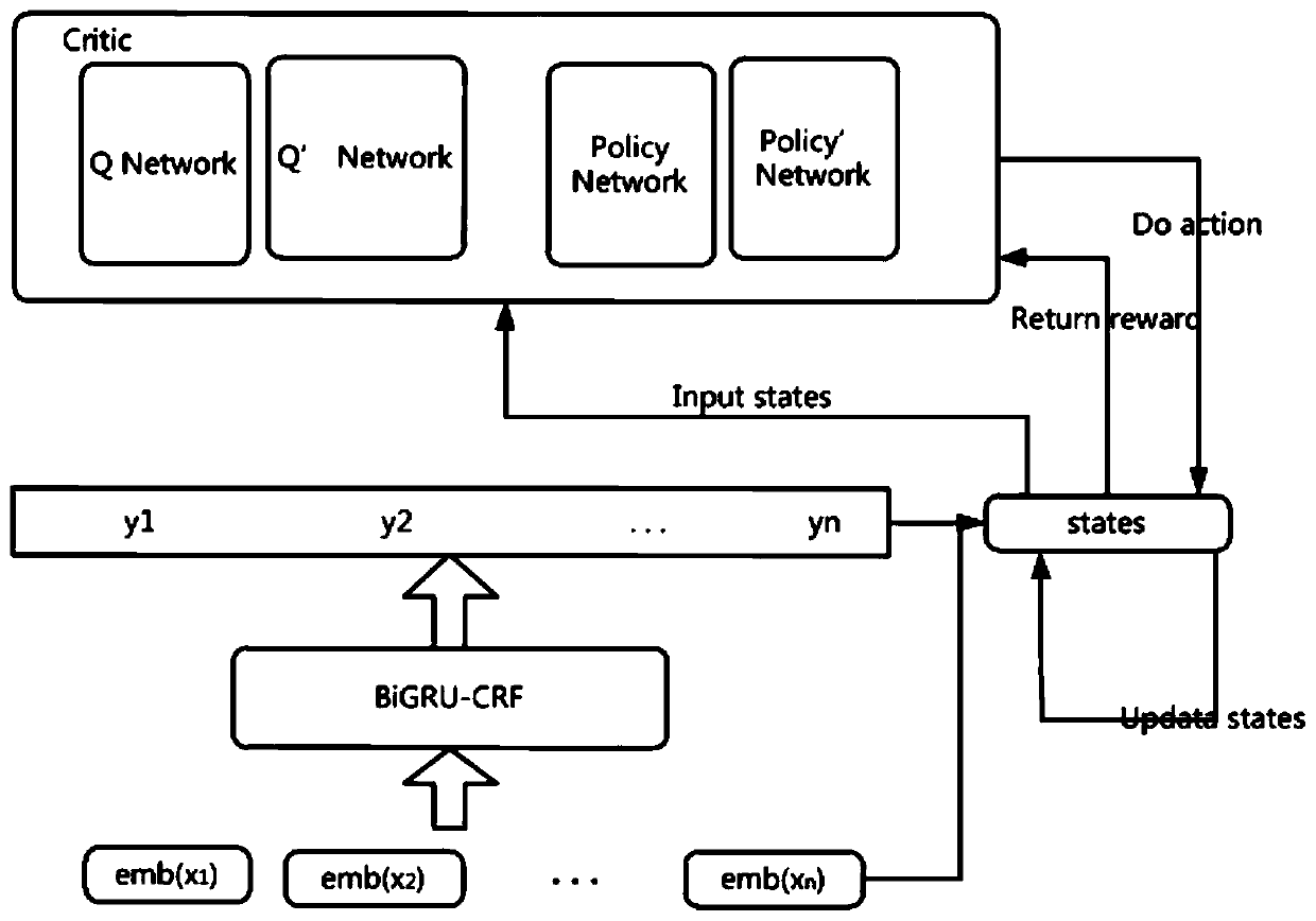 Mammary gland medical record entity recognition labeling enhancement system based on multi-agent reinforcement learning