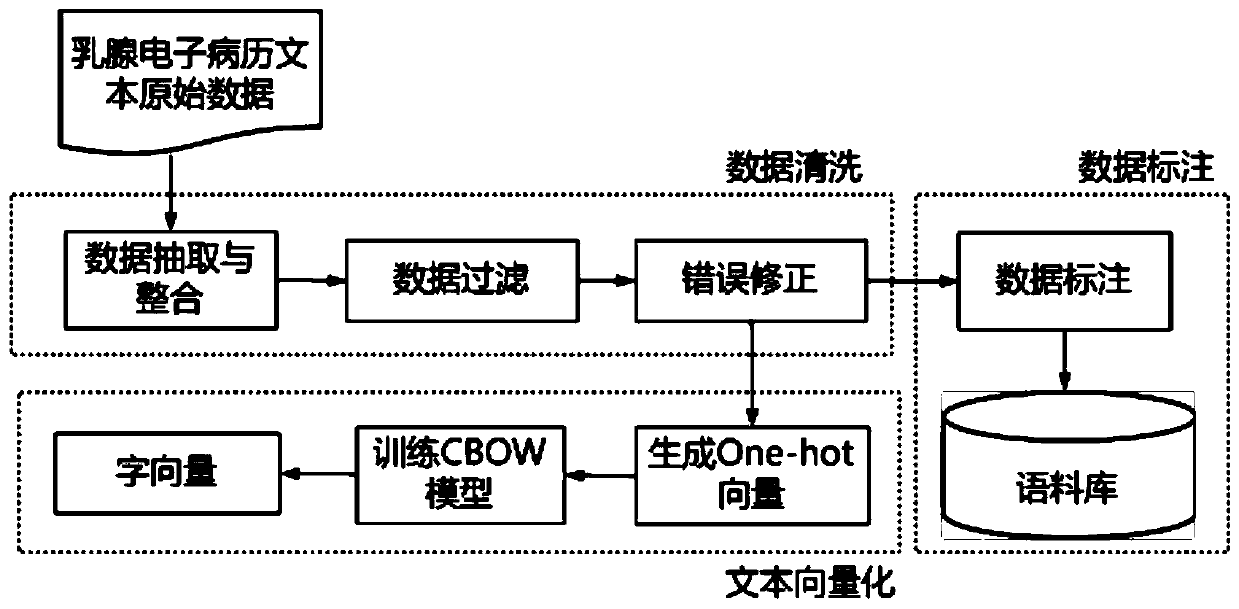 Mammary gland medical record entity recognition labeling enhancement system based on multi-agent reinforcement learning