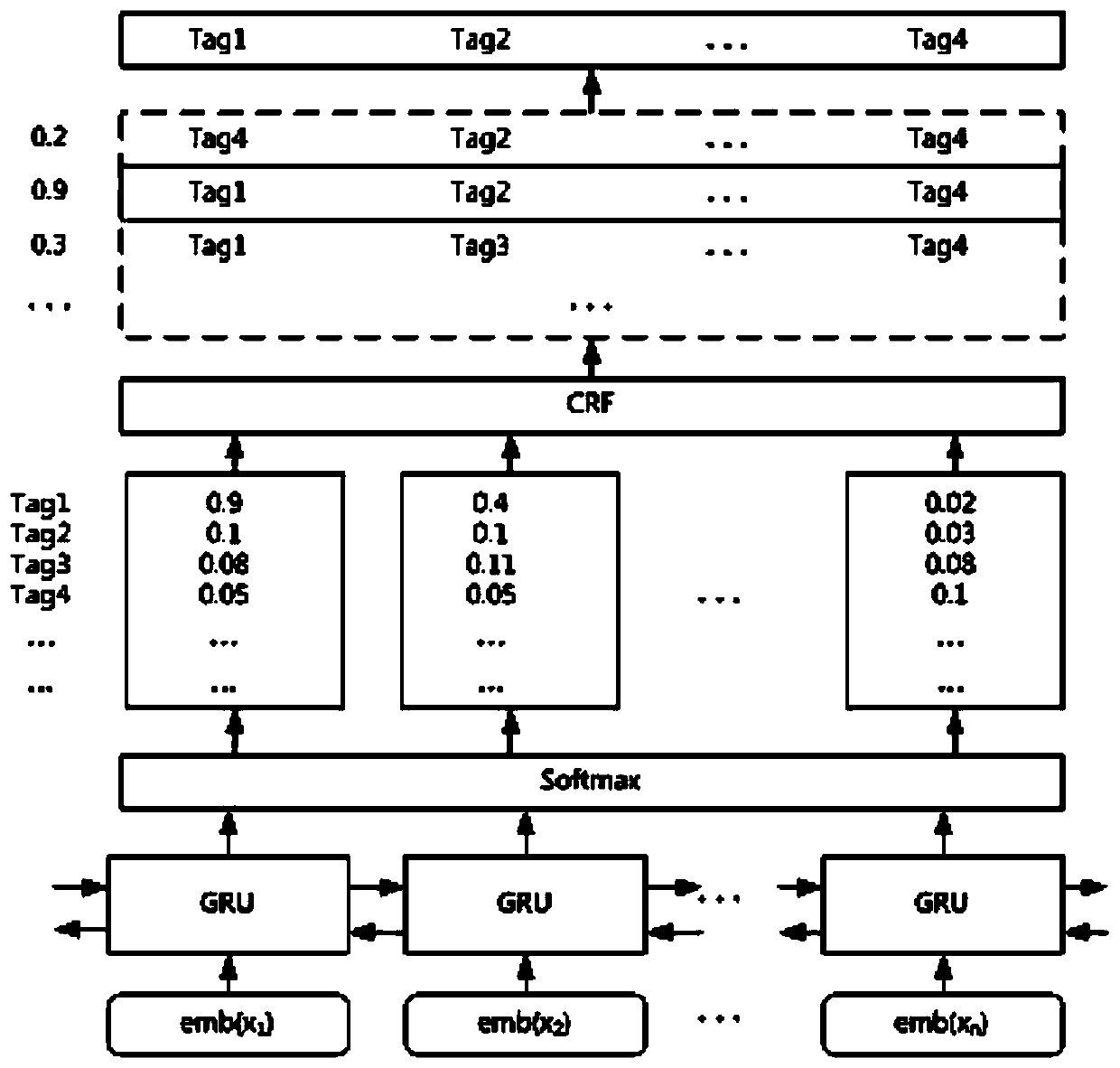 Mammary gland medical record entity recognition labeling enhancement system based on multi-agent reinforcement learning