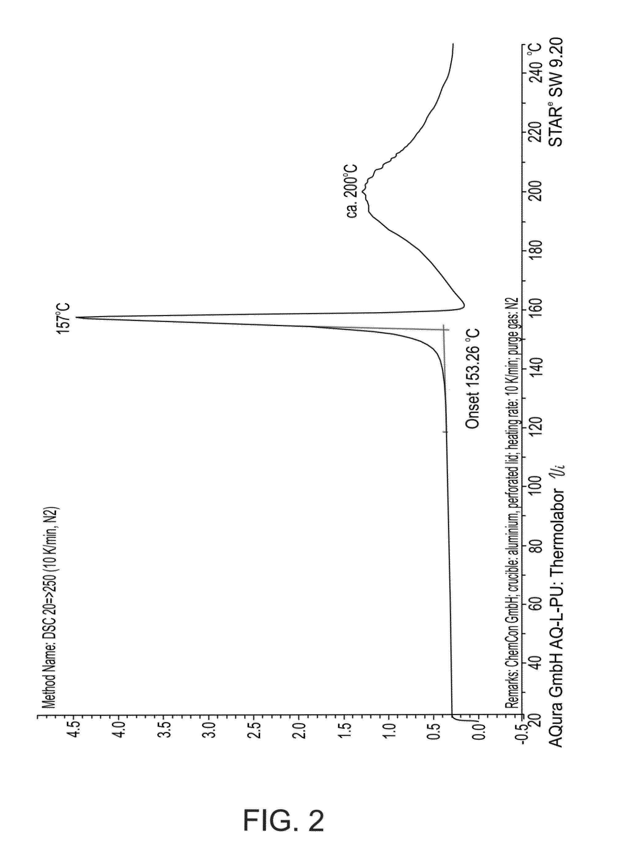 Acid addition salt of a nortriptyline-GABA conjugate and a process of preparing same