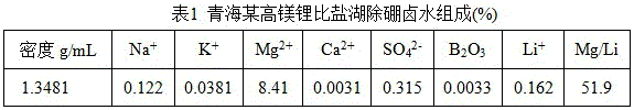 Method of extracting lithium chloride from sulfate-type salt lake brine