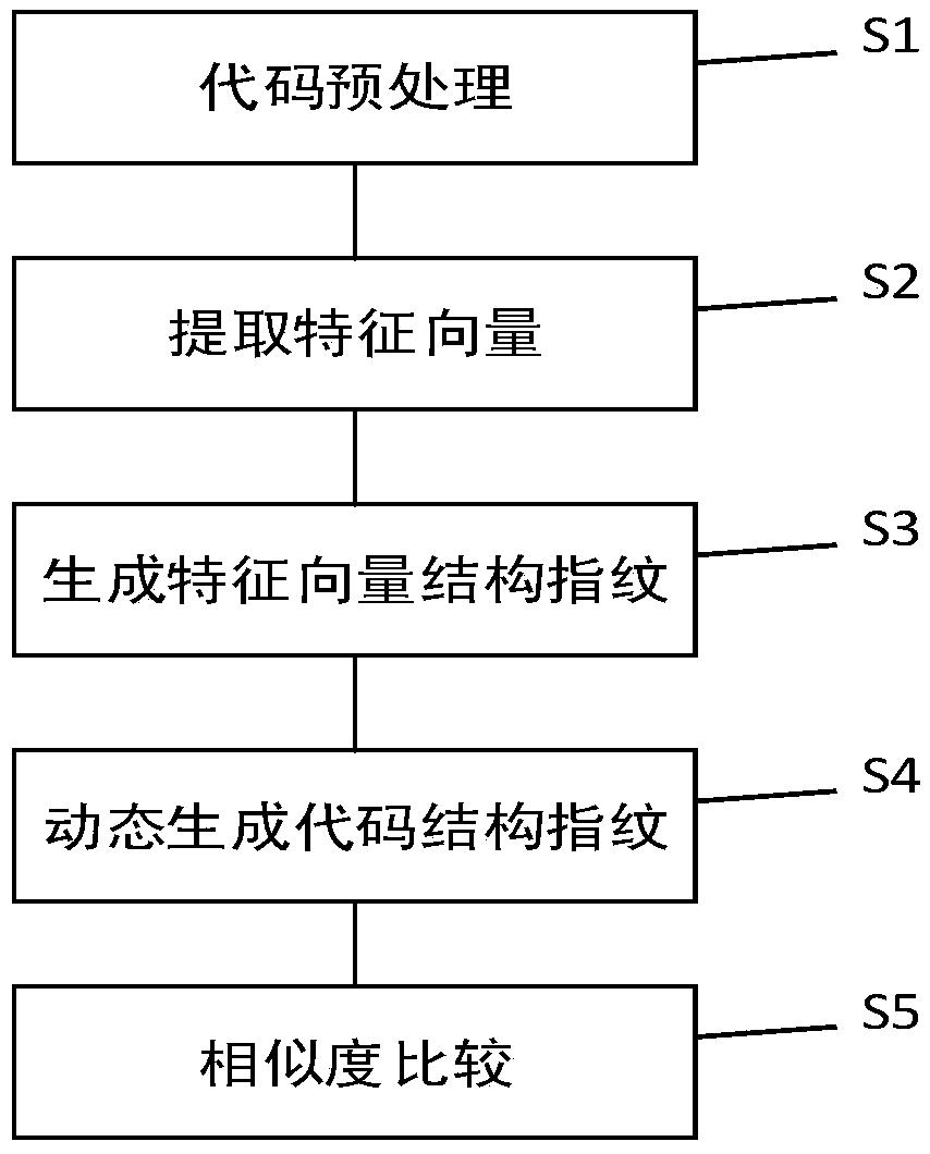 Method for detecting similarity of string matching codes