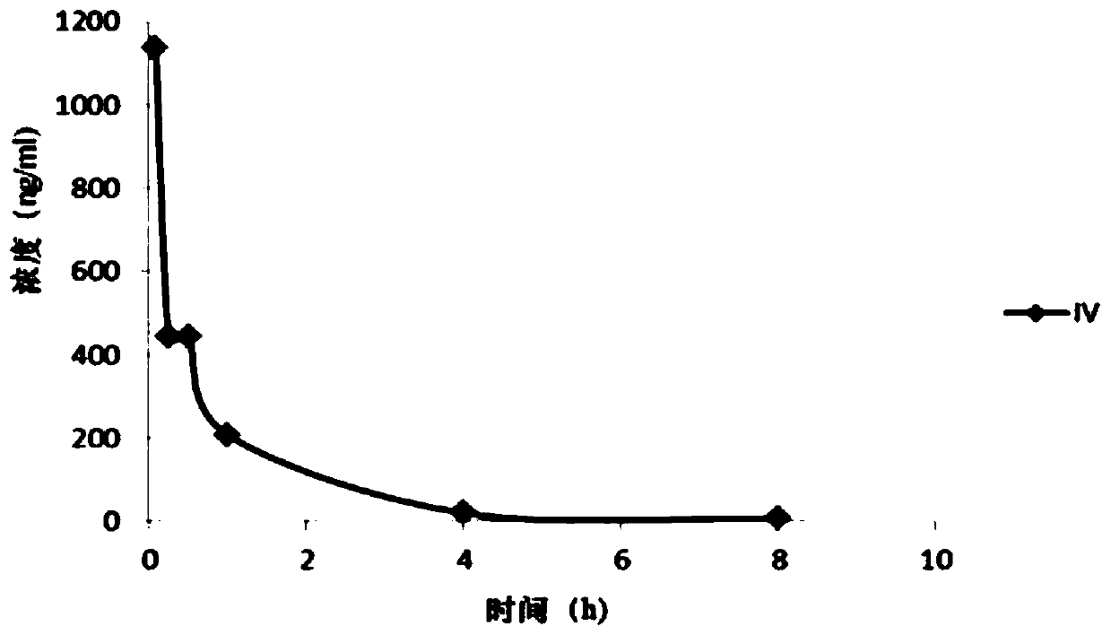 An anti-tuberculosis compound and its application in the preparation of anti-tuberculosis drugs and an anti-tuberculosis drug composition