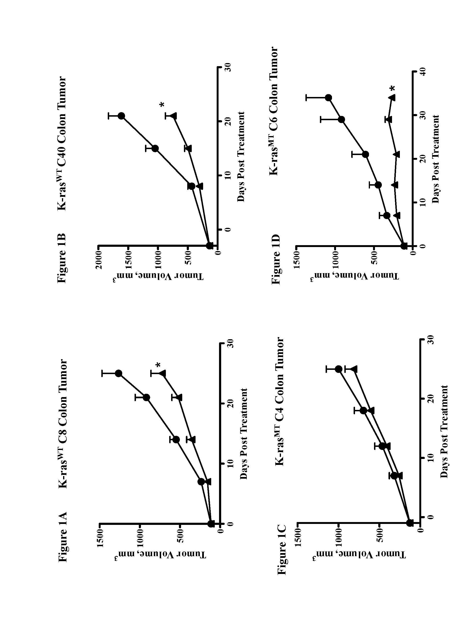 Methods for treating cancers comprising k-ras mutations