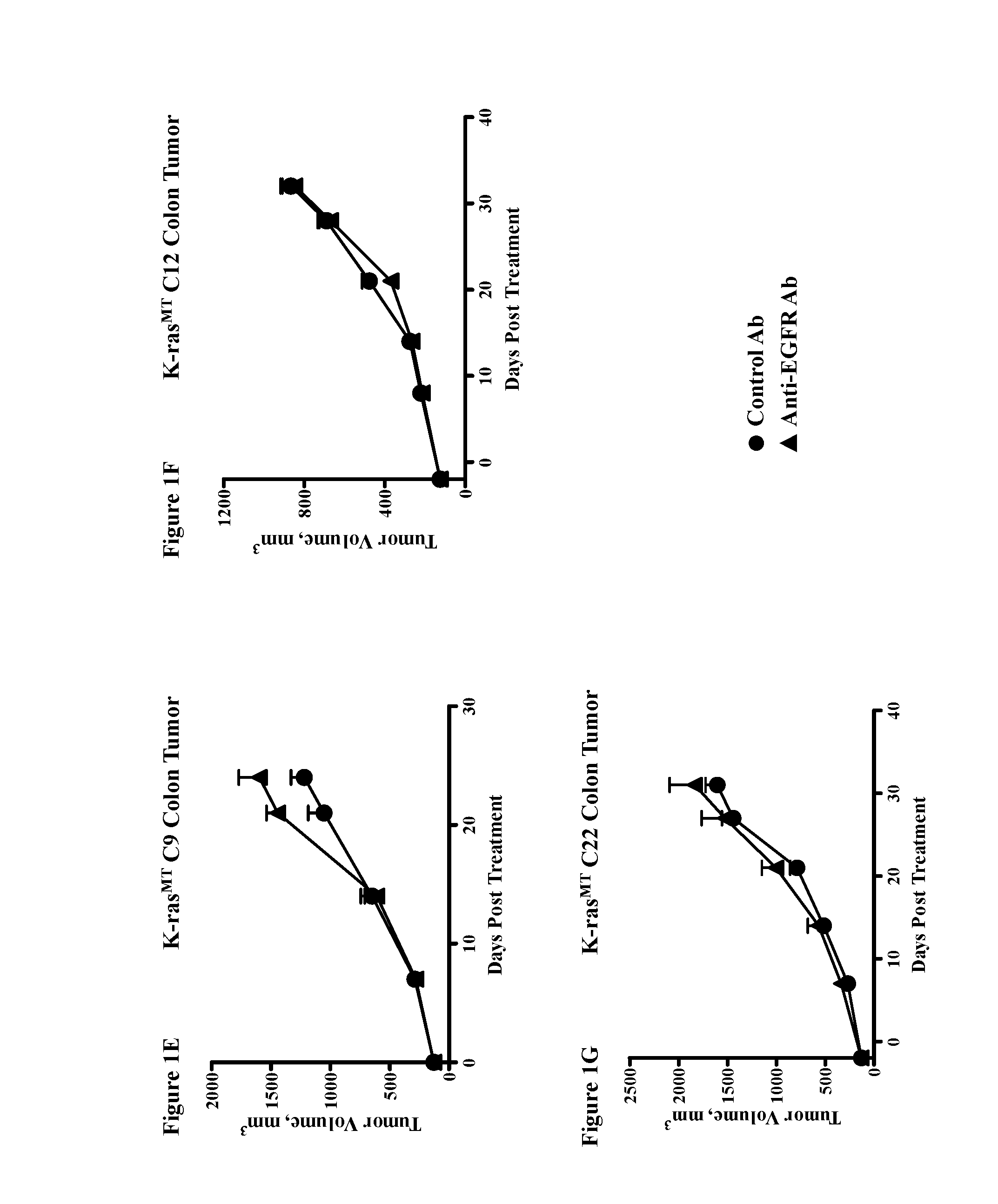 Methods for treating cancers comprising k-ras mutations