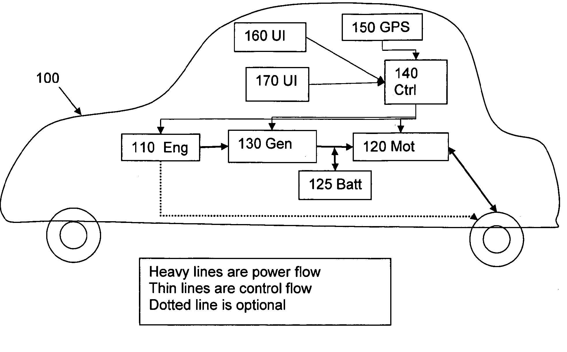 Technique for Optimizing the Use of the Motor in Hybrid Vehicles