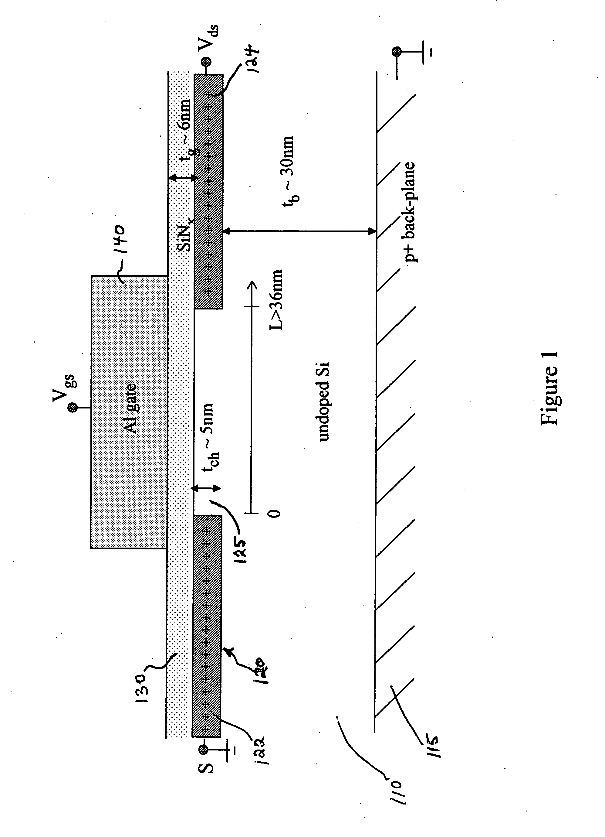 Field effect transistor devices and methods