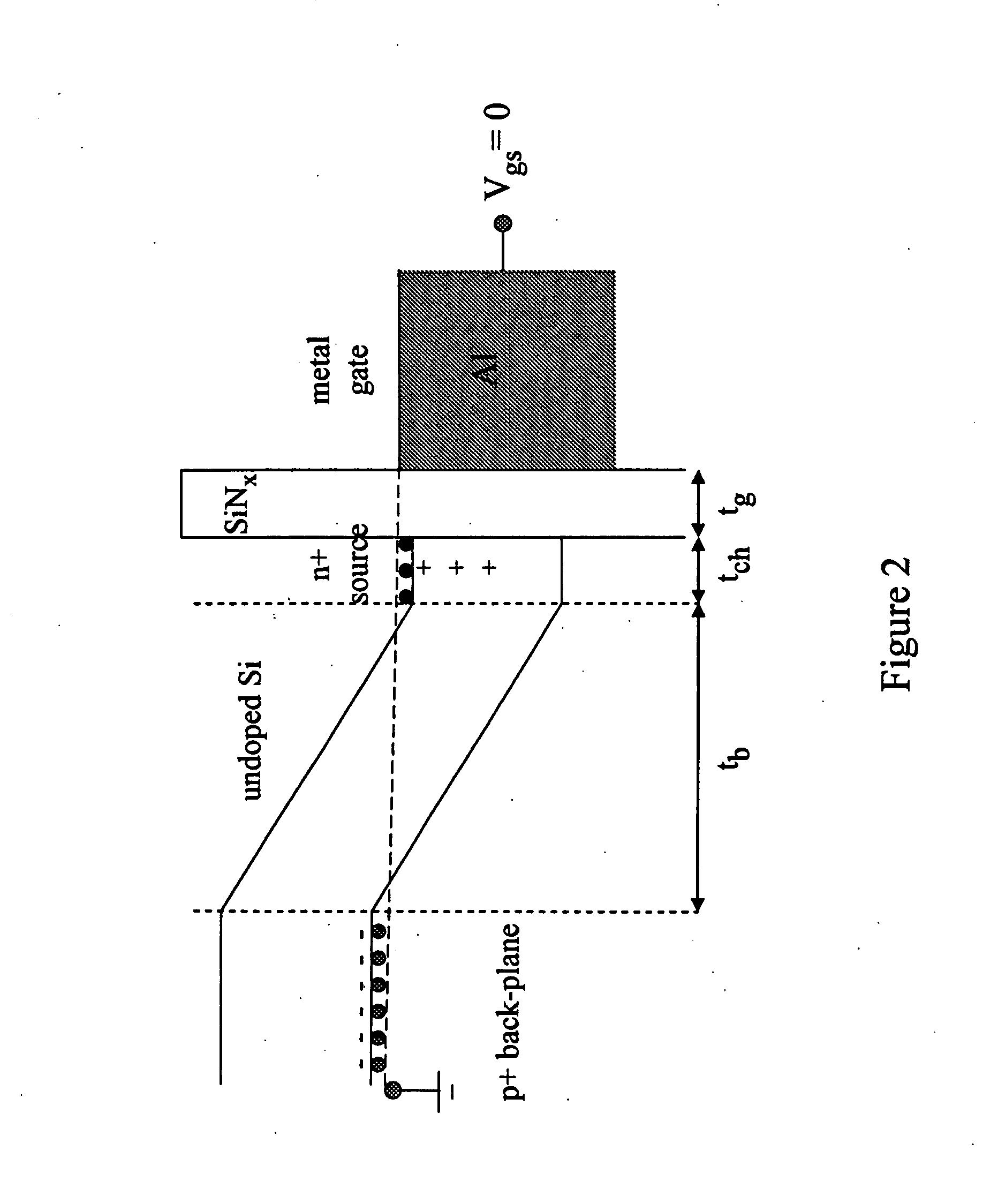 Field effect transistor devices and methods