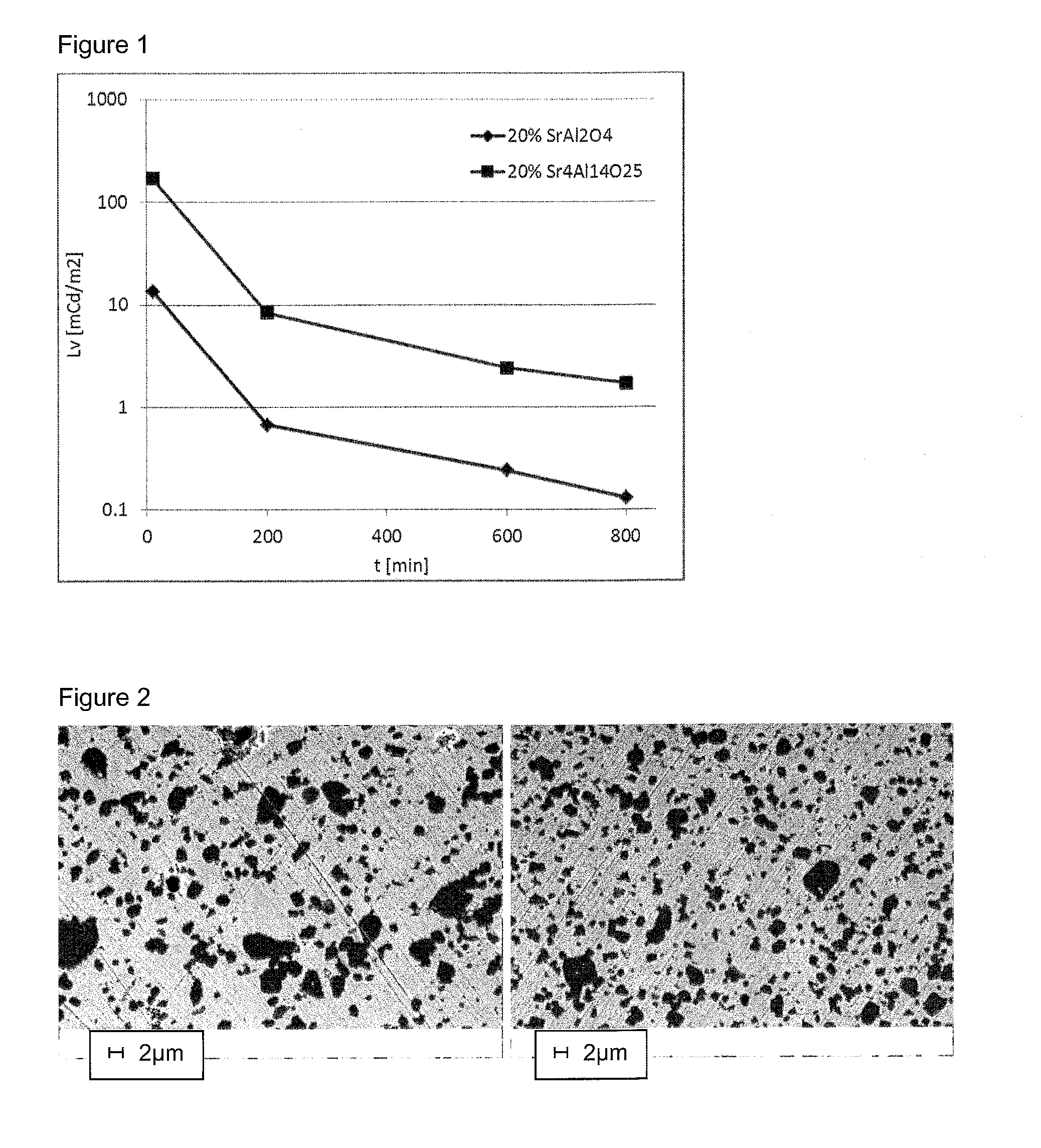 Persistent phosphorescent composite material