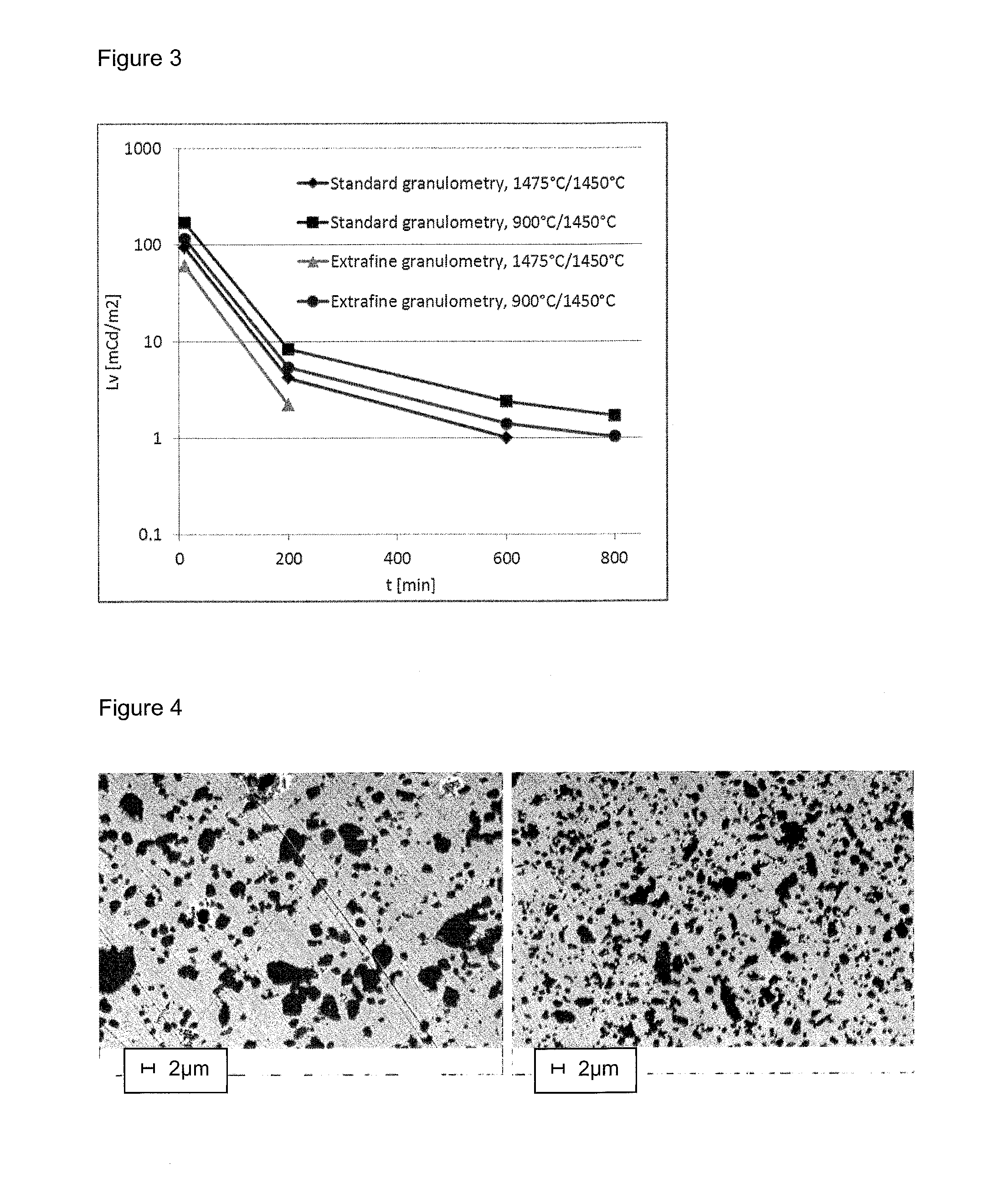 Persistent phosphorescent composite material