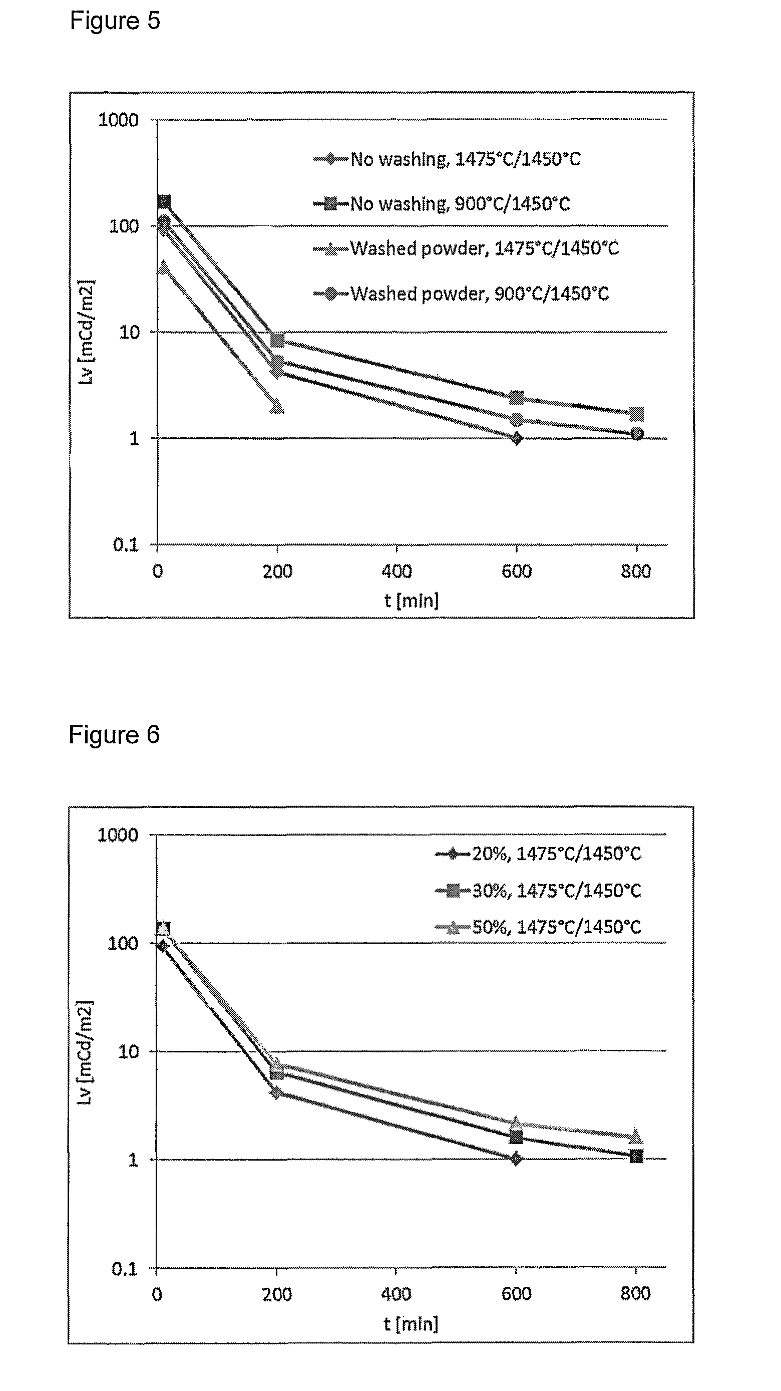 Persistent phosphorescent composite material