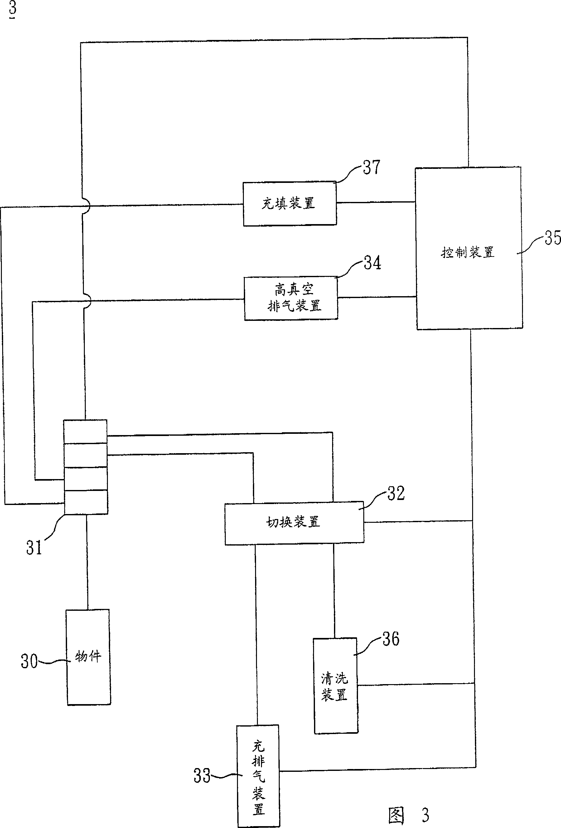 Vacuum control system