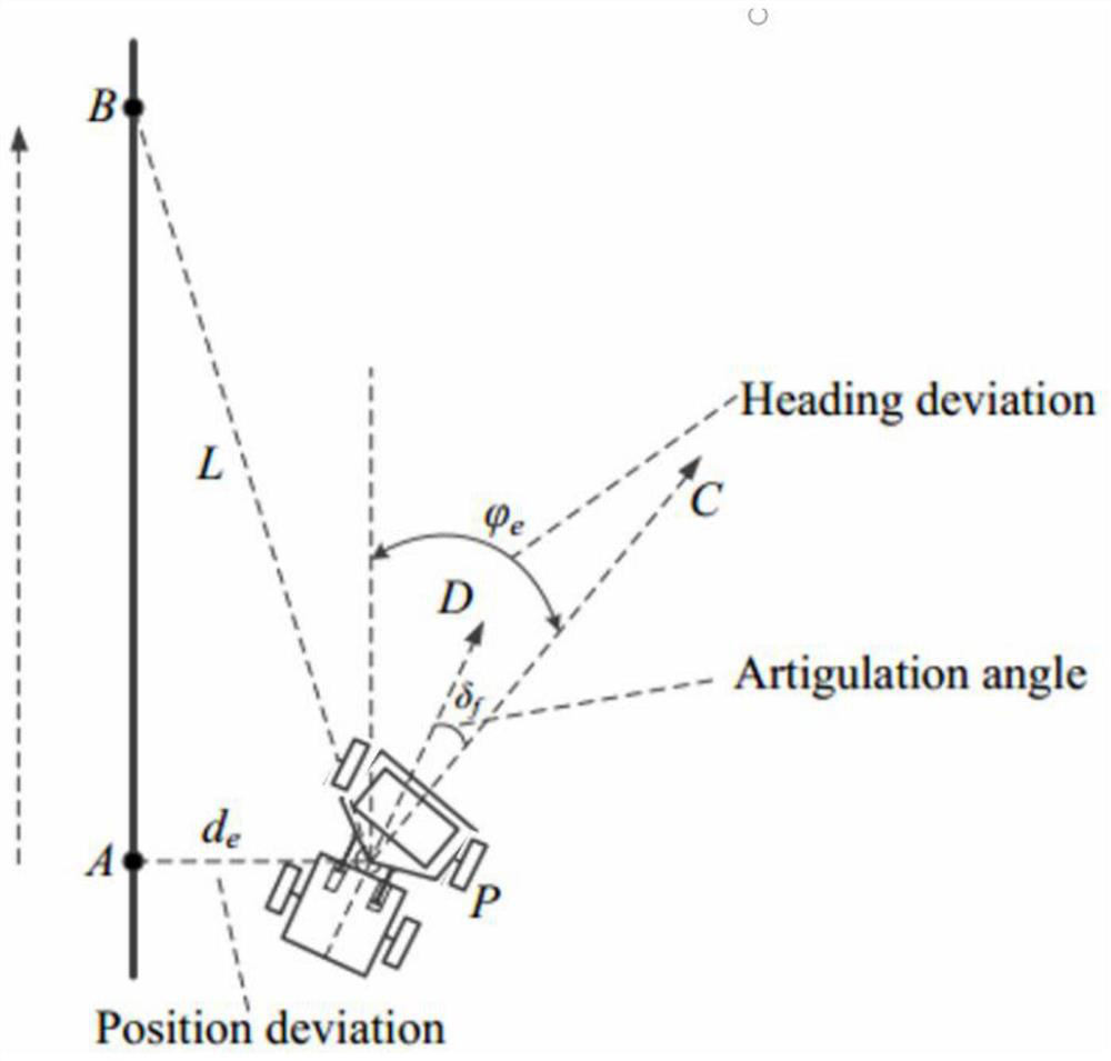 An automatic staggering method for unmanned equipment