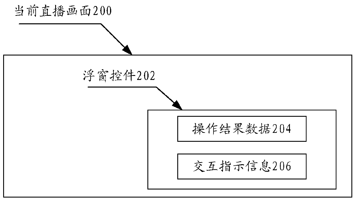 Interaction control method and device in game living broadcast