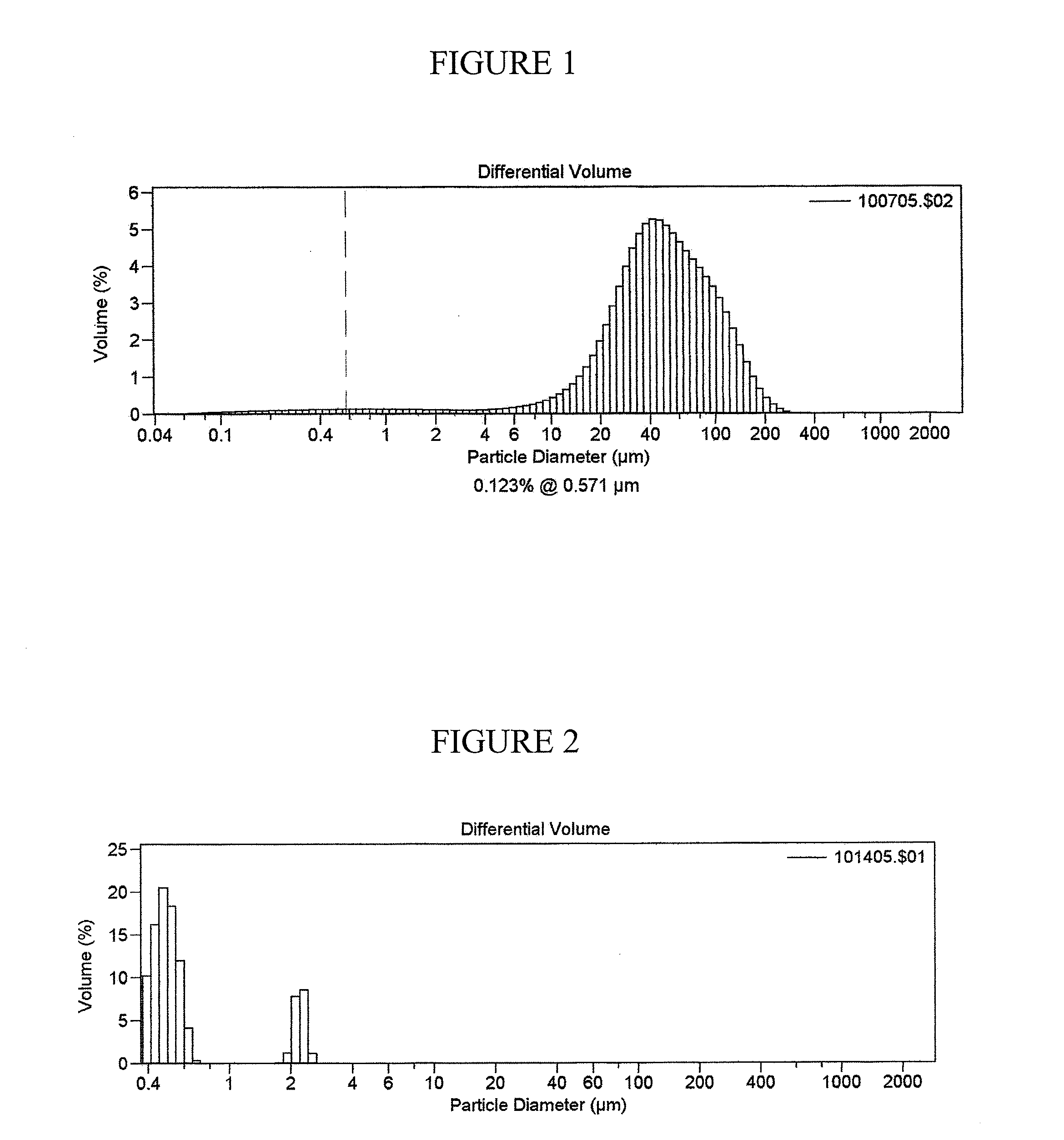 Multi-phasic, nano-structured compositions containing a combination of a fibrate and a statin