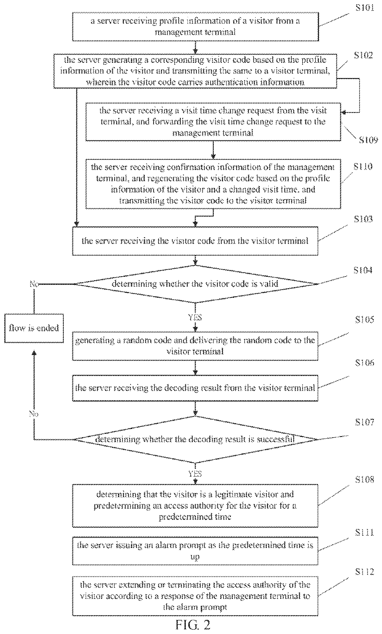 Method, server, smart terminal and storage device for access authentication