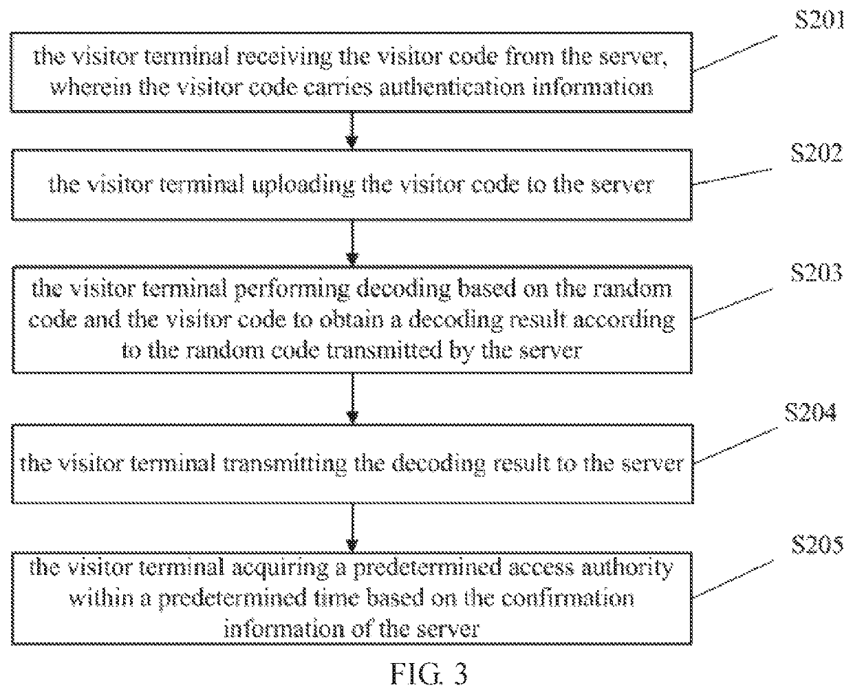 Method, server, smart terminal and storage device for access authentication