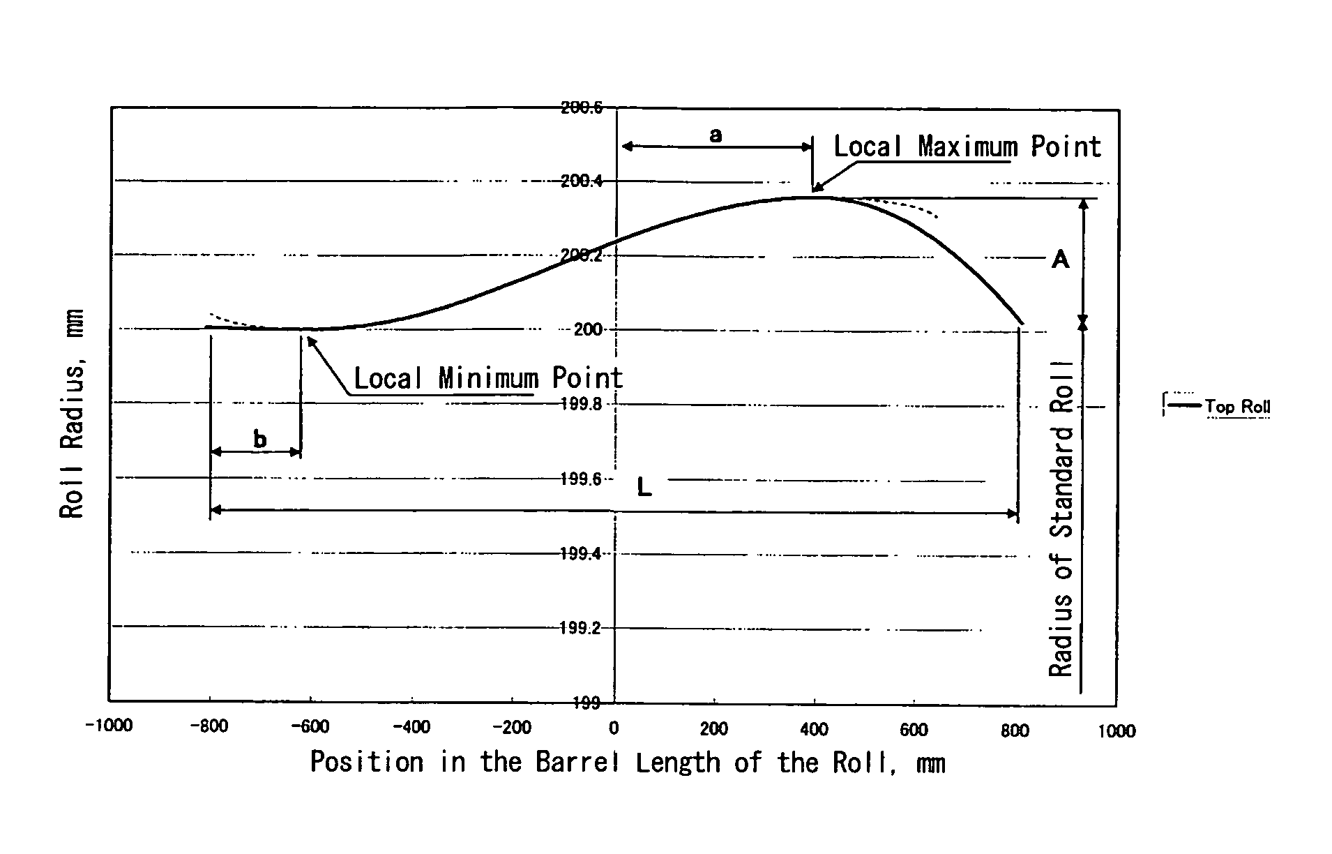 Roll, rolling mill and rolling method
