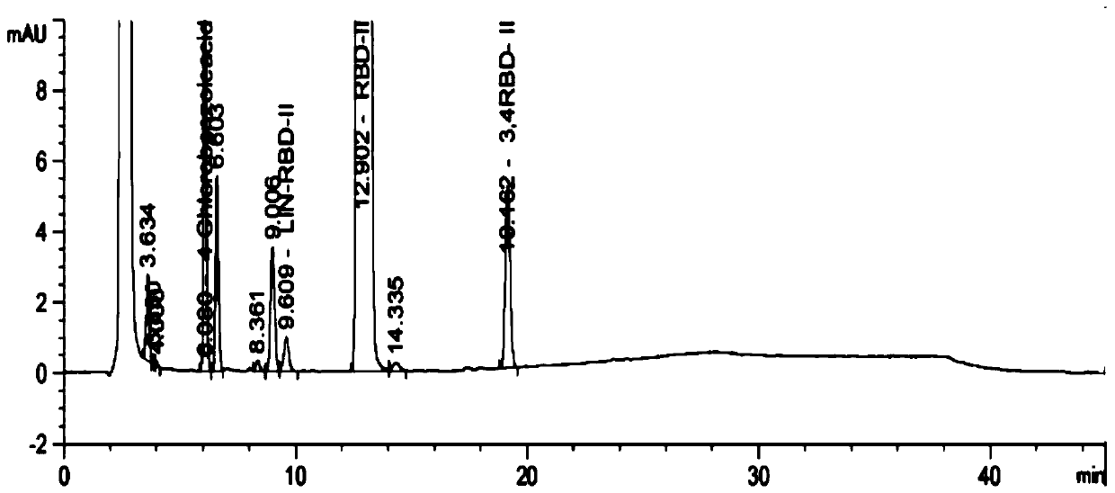 Method for detecting related substance in diethyl 2-(4-chlorobenzamido)malonate sample