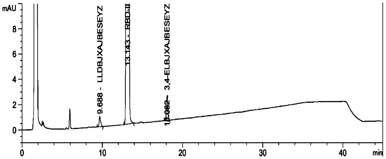 Method for detecting related substance in diethyl 2-(4-chlorobenzamido)malonate sample