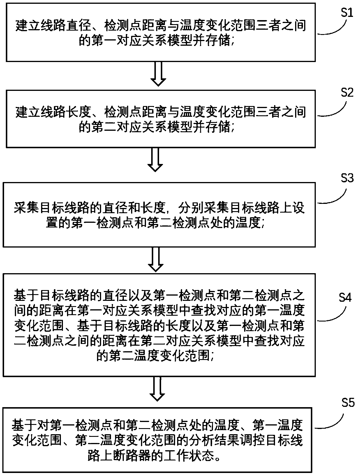 A circuit breaker intelligent control method of based on target line state detection