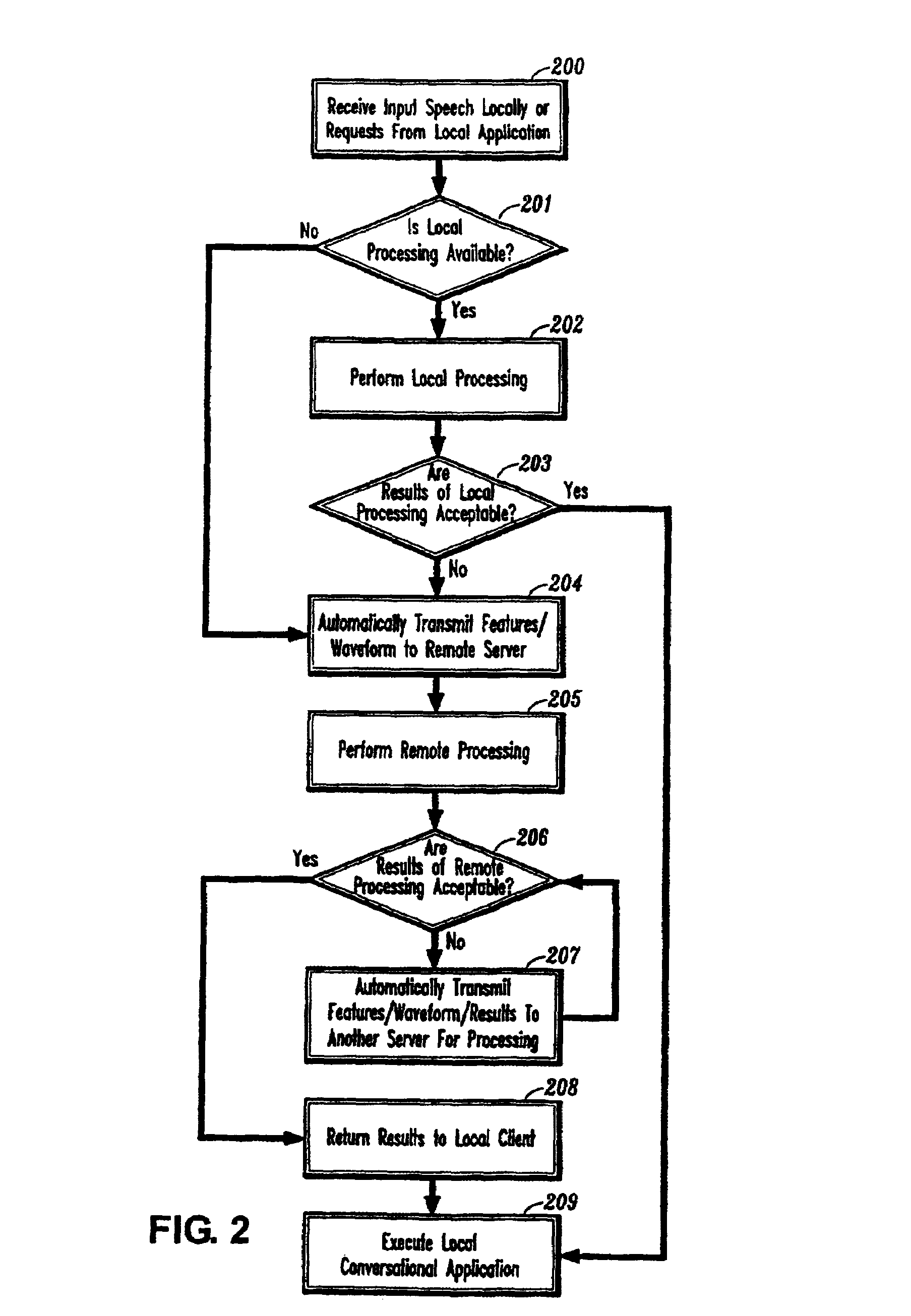 System and method for providing network coordinated conversational services