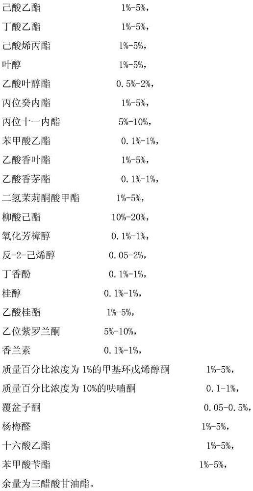 Strawberry essence for oil-based ink and preparation method of strawberry essence