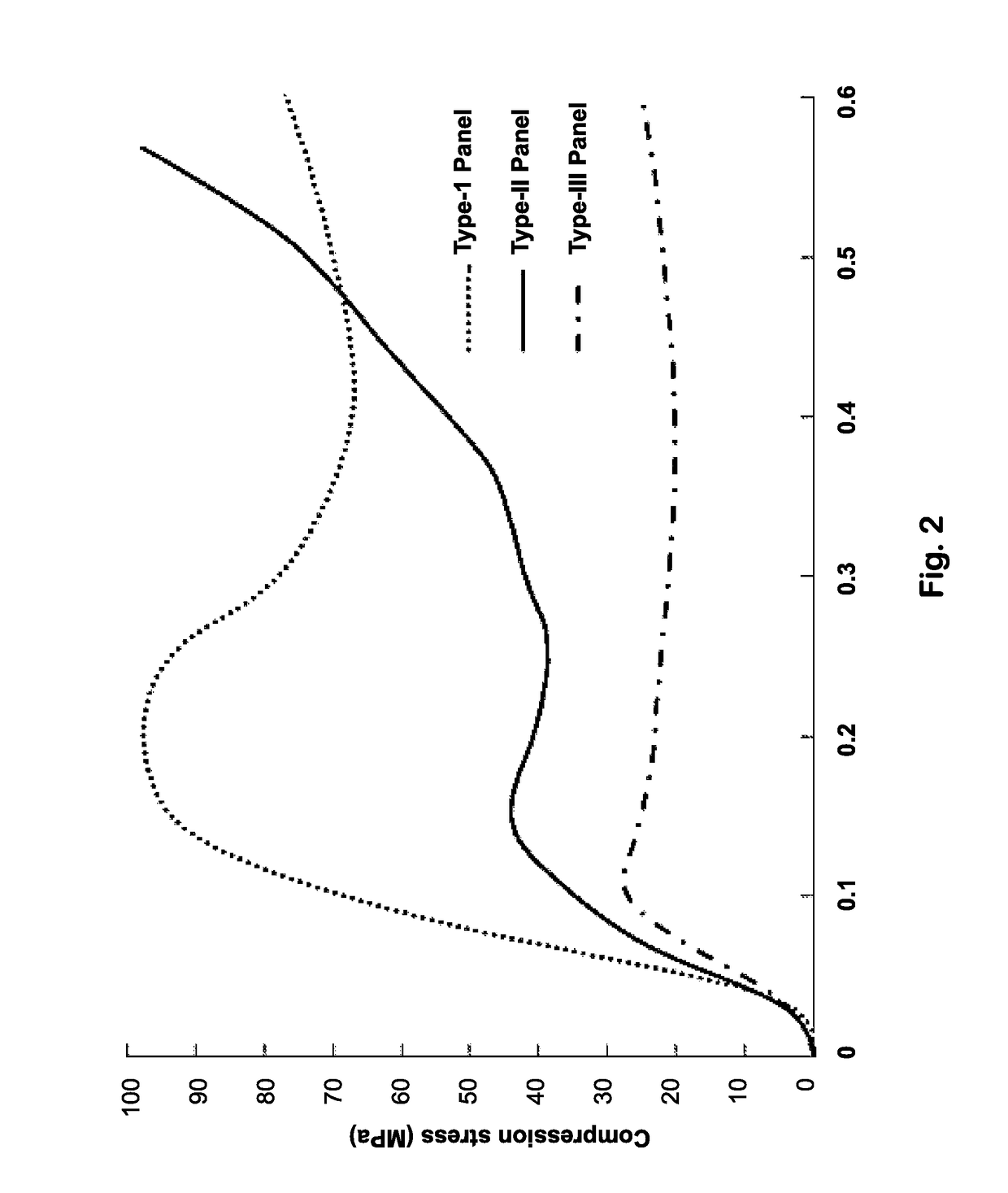 Sandwich panel with a ductile hybrid core comprising tubular reinforcements