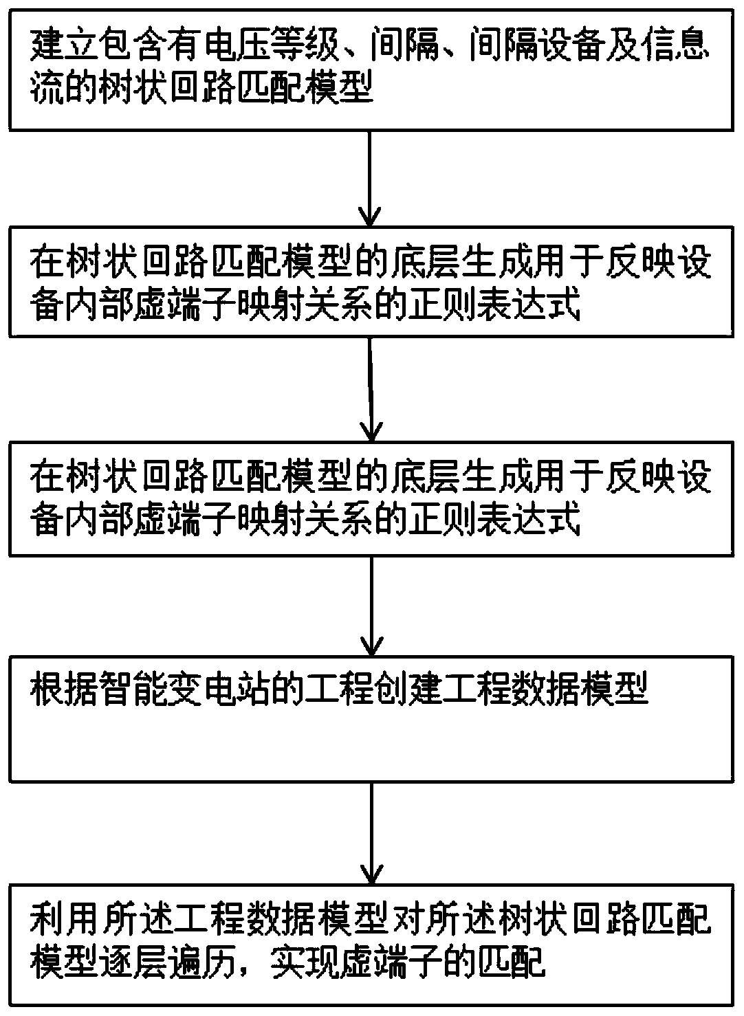 Automatic connection method of virtual circuit in smart substation