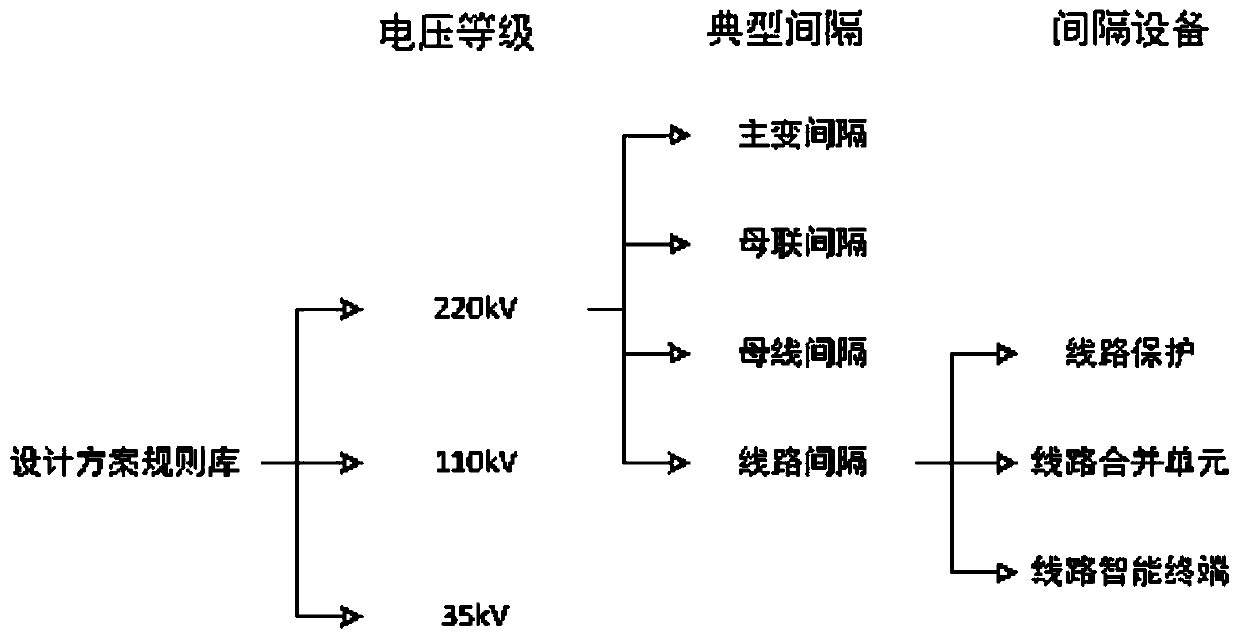 Automatic connection method of virtual circuit in smart substation
