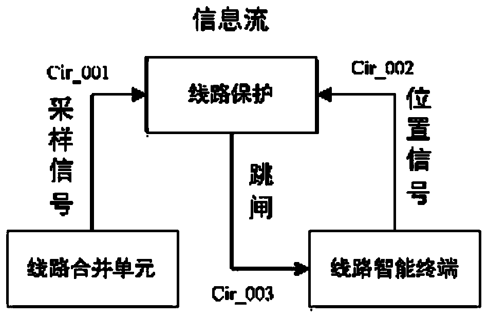 Automatic connection method of virtual circuit in smart substation