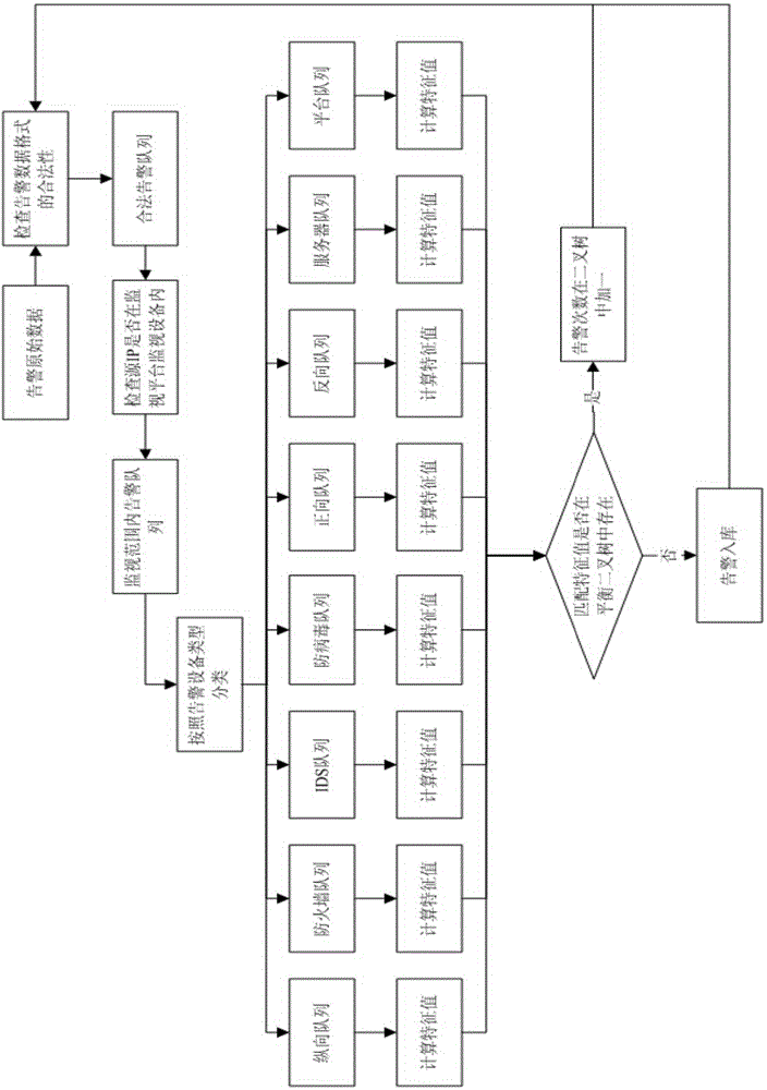 Electric power secondary system safety incident analysis method for non-conformity strategy access