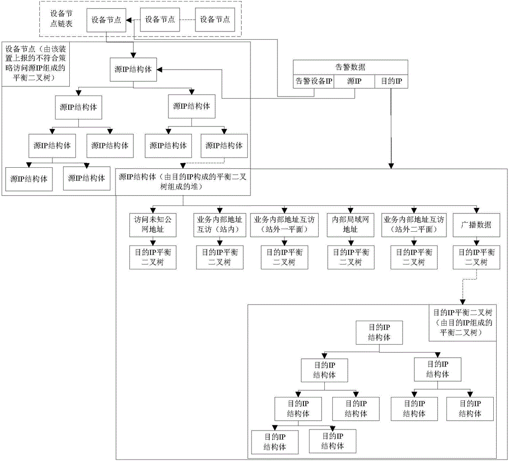 Electric power secondary system safety incident analysis method for non-conformity strategy access