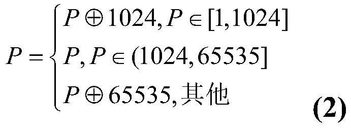 A port hopping communication method and system suitable for a dedicated network