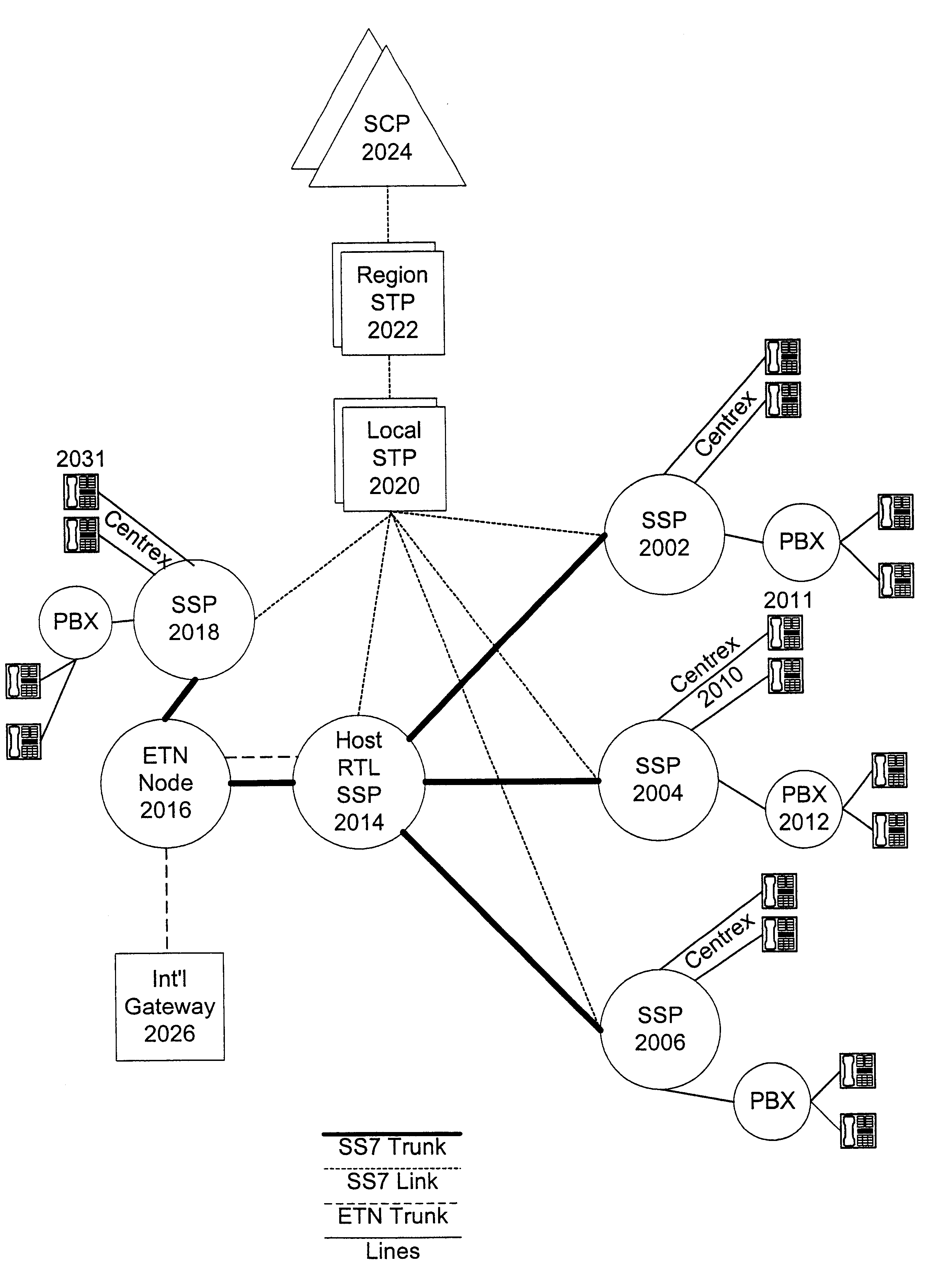 Method and system for processing telephone calls via a remote tie-line