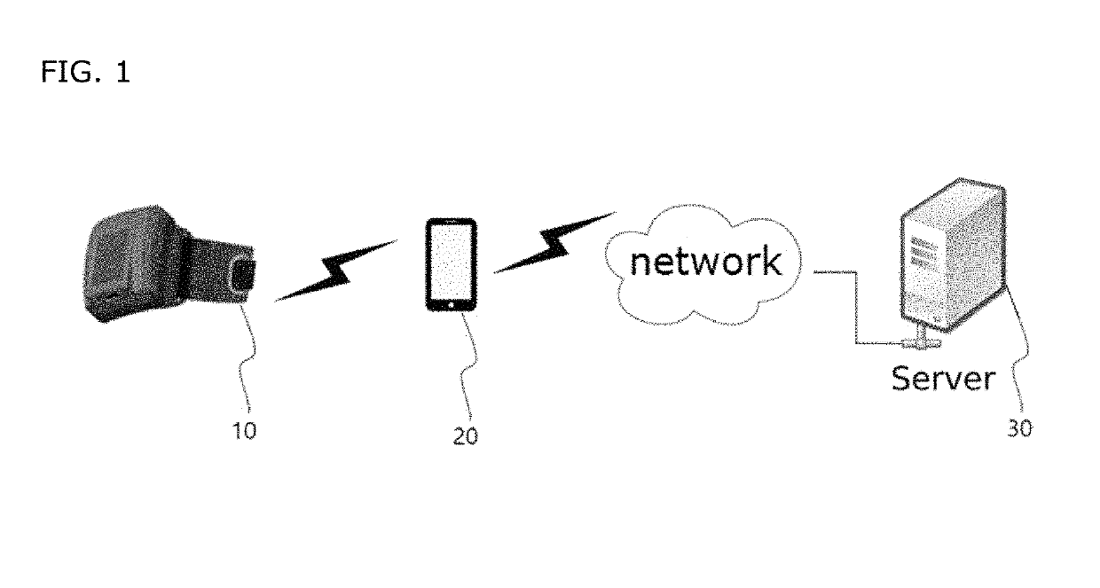 System of monitoring sports activity and accident and method thereof