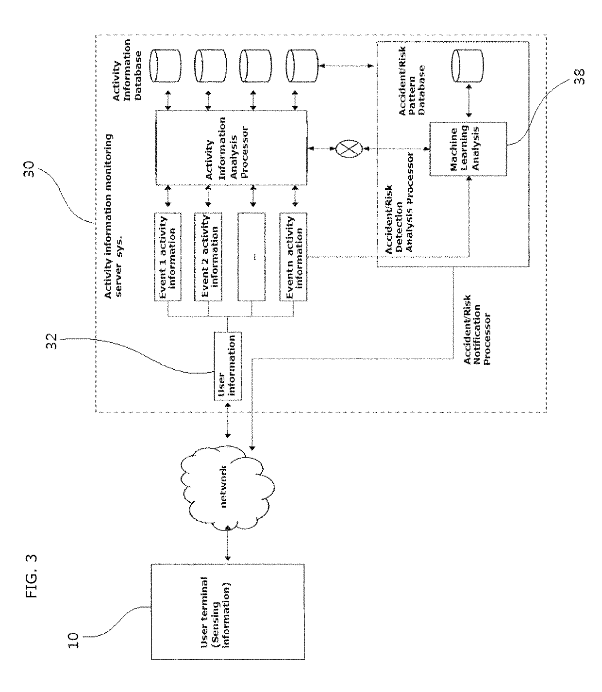 System of monitoring sports activity and accident and method thereof