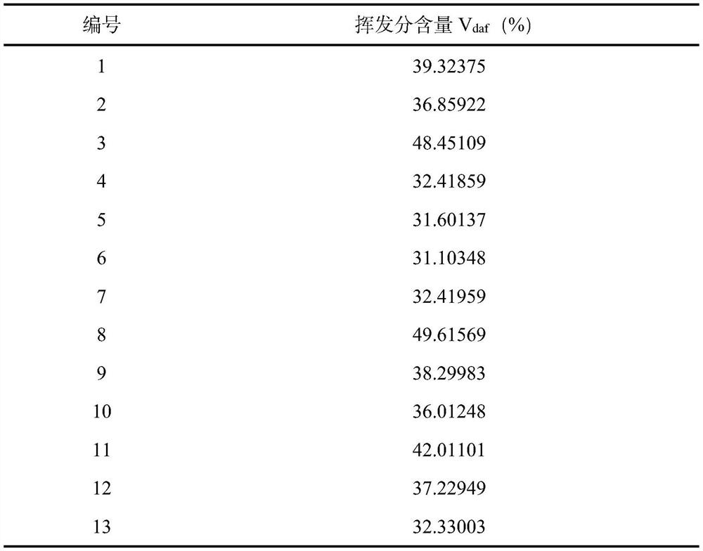 Rapid coal quality detection method based on photoluminescence spectrum comprehensive analysis