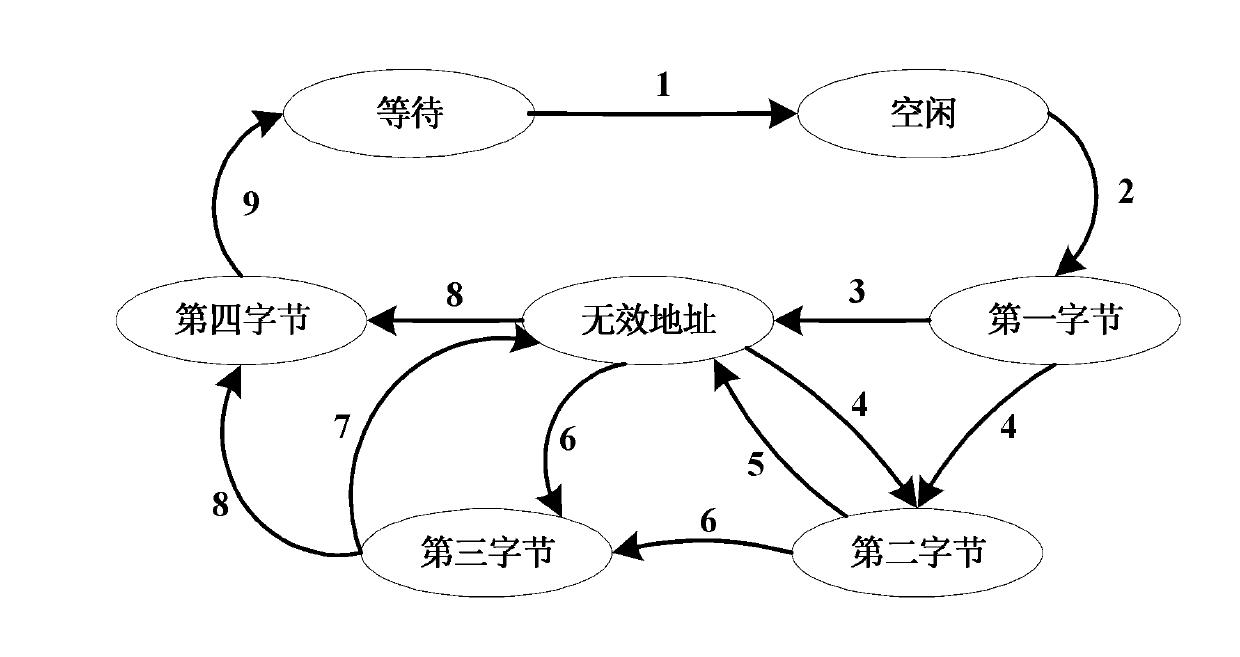 MPC8280 minimum system applying CPLD (complex programmable logic device) and state switching method for setting hard reset configuration words