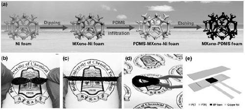 A kind of mxene-pdms composite foam with hollow structure and its preparation method and application