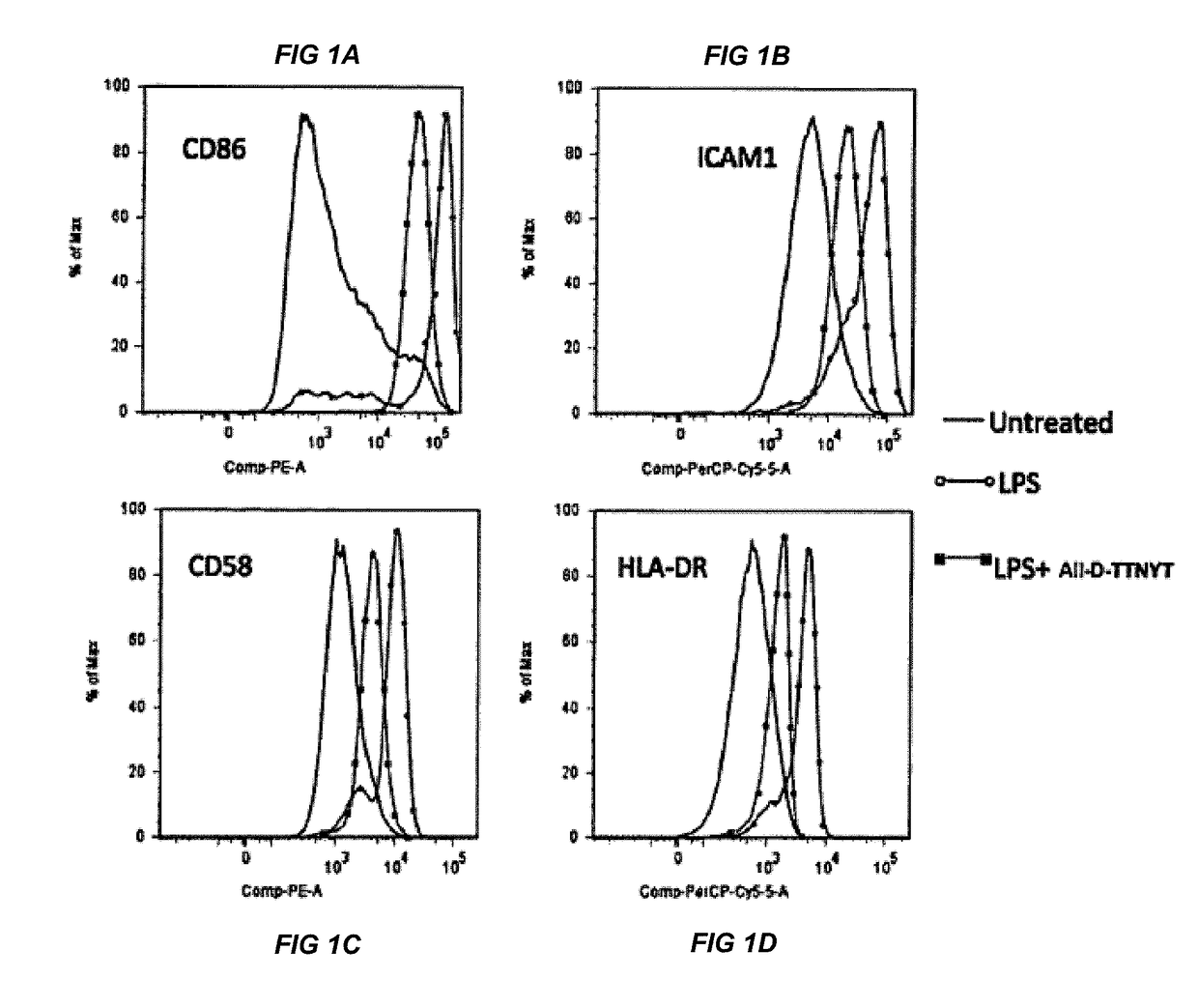 Oral Anti-inflammatory peptides to treat epilepsy, seizures and CNS disorders