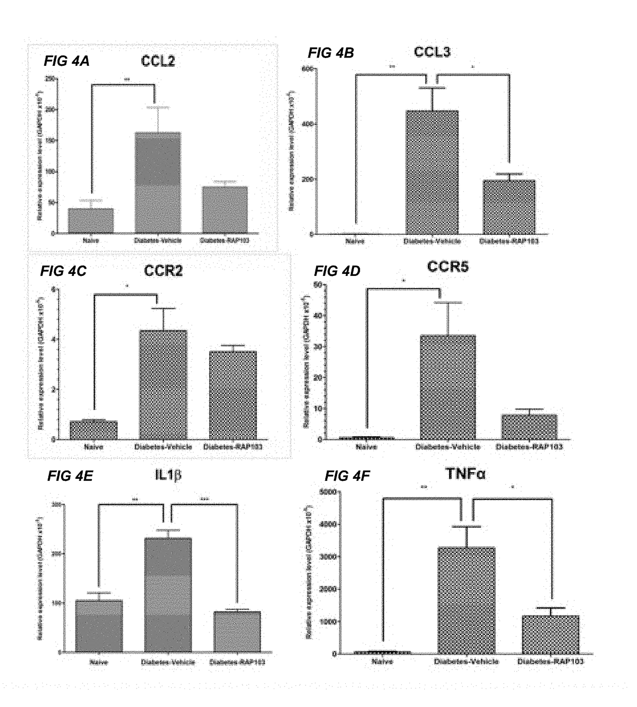 Oral Anti-inflammatory peptides to treat epilepsy, seizures and CNS disorders