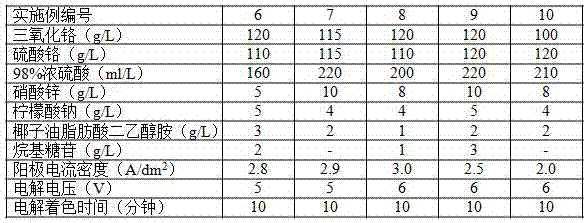 A kind of stainless steel electrochemical coloring solution and coloring method