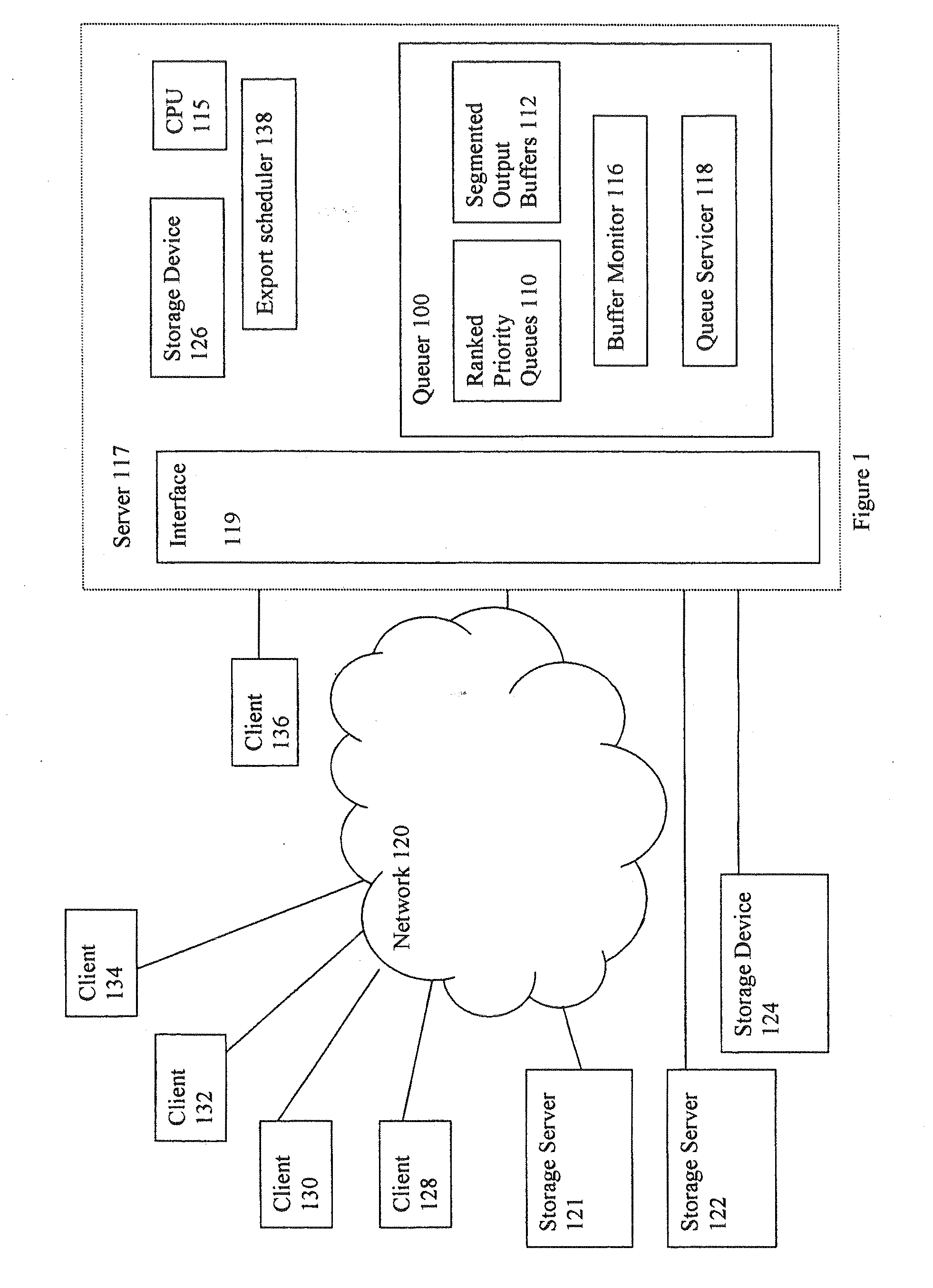 Apparatus and method for priority queuing with segmented buffers