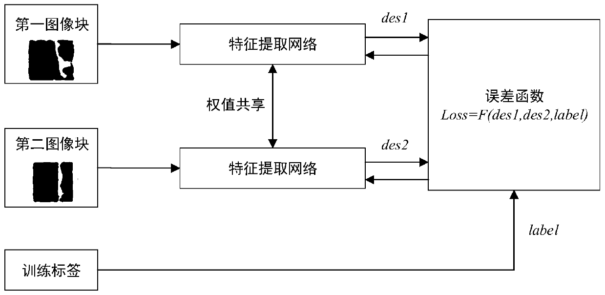 Image local feature extraction method and device