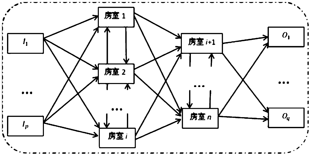 An Air Traffic Flow Control Method Based on Compartment System Model