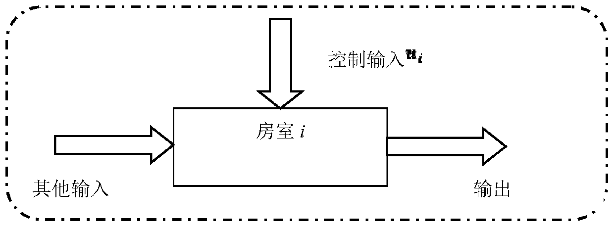 An Air Traffic Flow Control Method Based on Compartment System Model