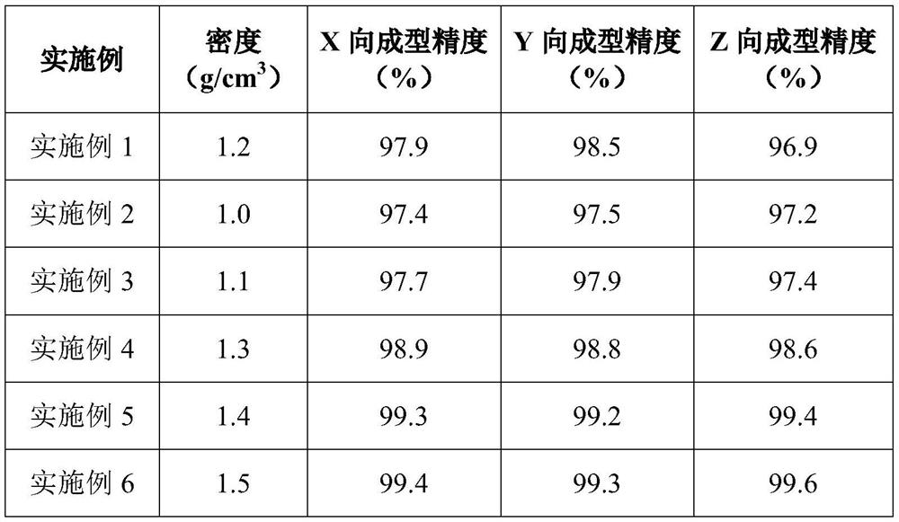 Functionalized TPU special powder for SLS molding anti-impact anti-exposure automobile instrument panel and preparation method of functionalized TPU special powder